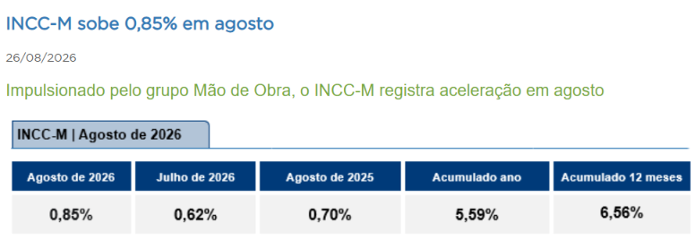 El costo de la construcción aumenta en Brasil: ¿cómo afecta a quienes compran un inmueble en obra?
